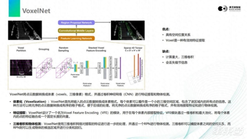 黑芝麻智能仲鸣：激光雷达感知算法在A1000芯片上的部署