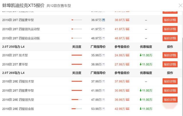BBA之外的新选择,推荐3款优惠很大的豪华品牌中型SUV!