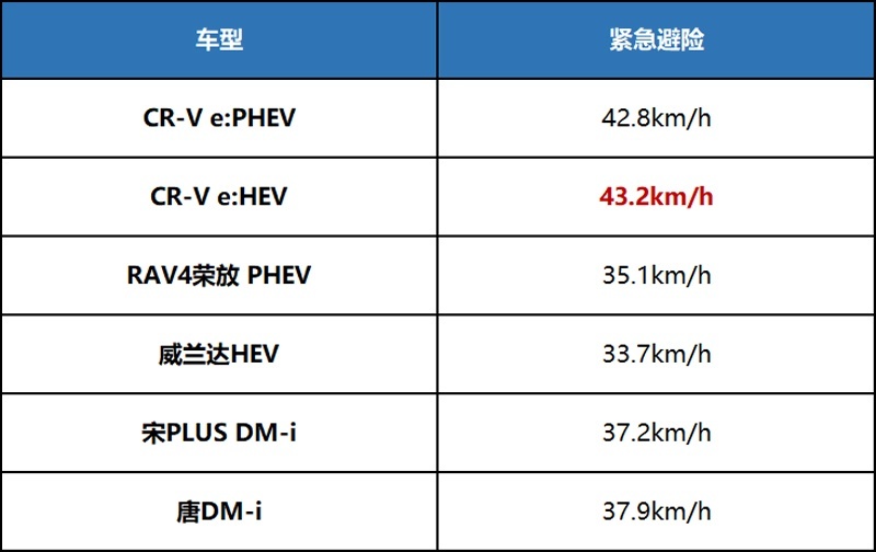 冬季出行要安全，全新一代CR-V才是真正的全能战士