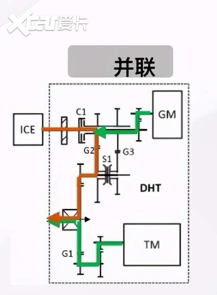 日系两田横刀立马，长城汽车柠檬混动DHT如何一跃而过？