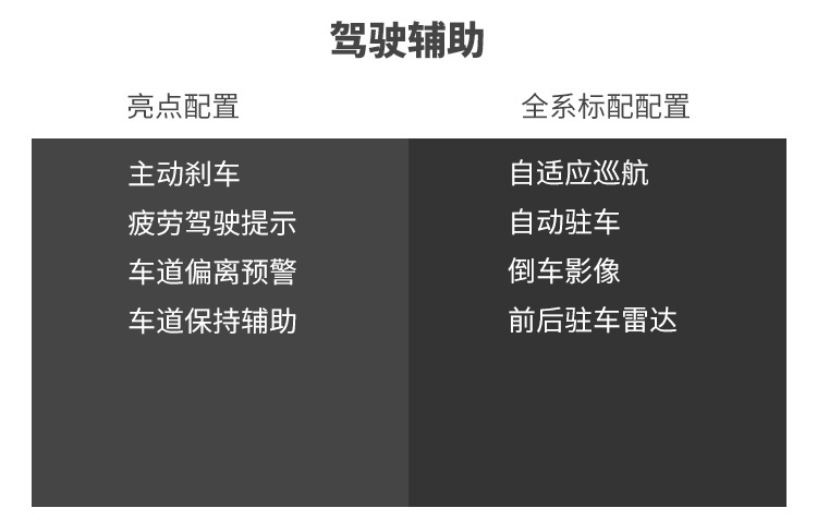 疯狂优惠8万多！这台巨硬5米家轿，买不了吃亏买不了上当？