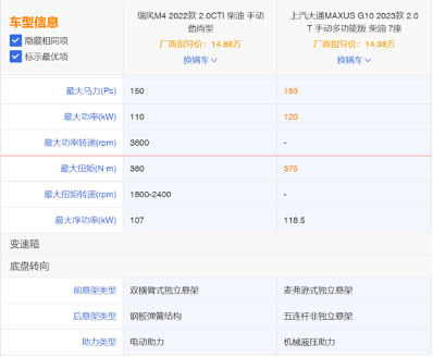 宜商回本神器，上汽大通MAXUS G10多功能版对比瑞风M4怎么选？