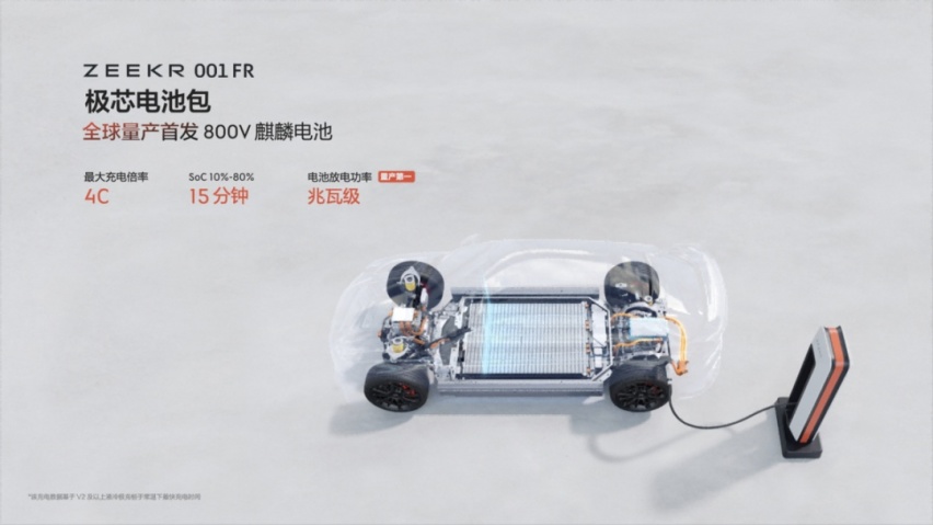 极氪001FR，千匹怪兽到底值多少钱？
