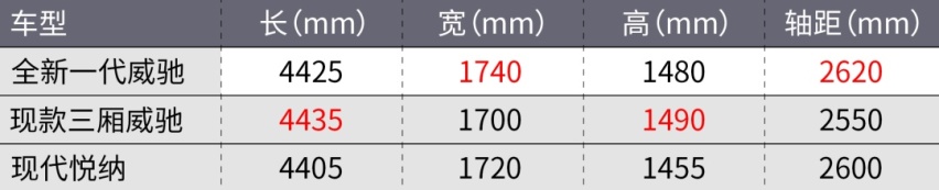 全新一代丰田威驰发布！有望国产！
