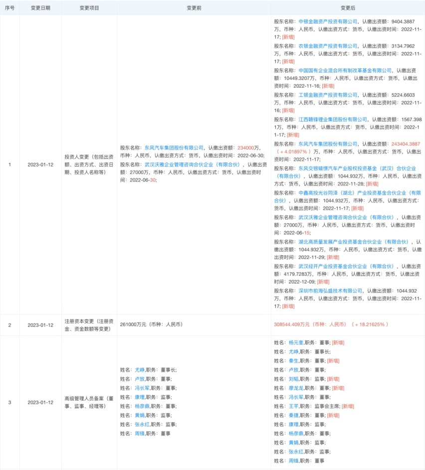 岚图汽车公布最新销量，新的一年能否扳回一局？