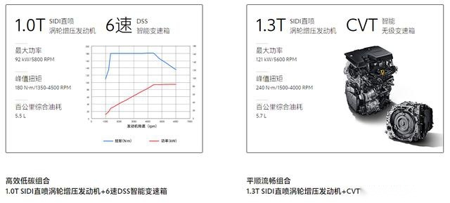 通用首款自研CVT，感受昂科拉变速箱的顺滑