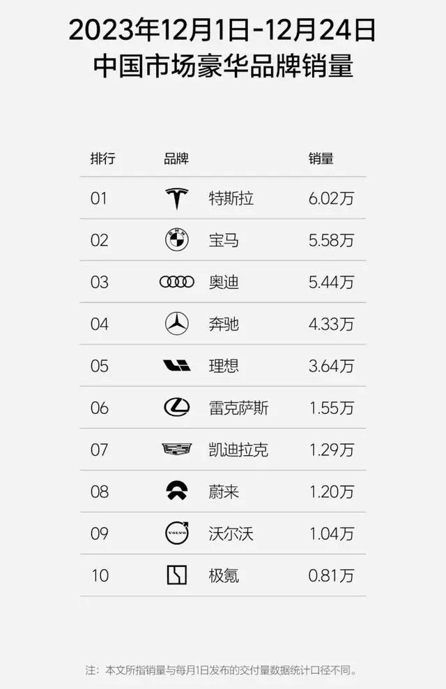 12月份销量或突破2万辆，雷克萨斯被迫走“性价比”路线？