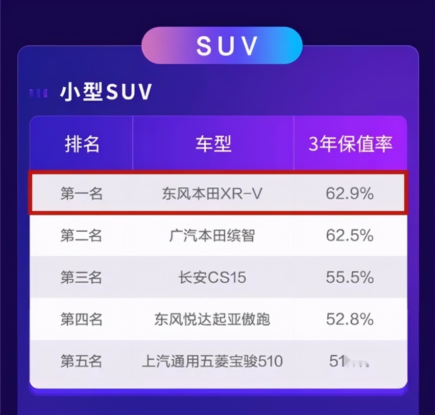 紧扣年轻脉搏 XR-V百万销量一战封王