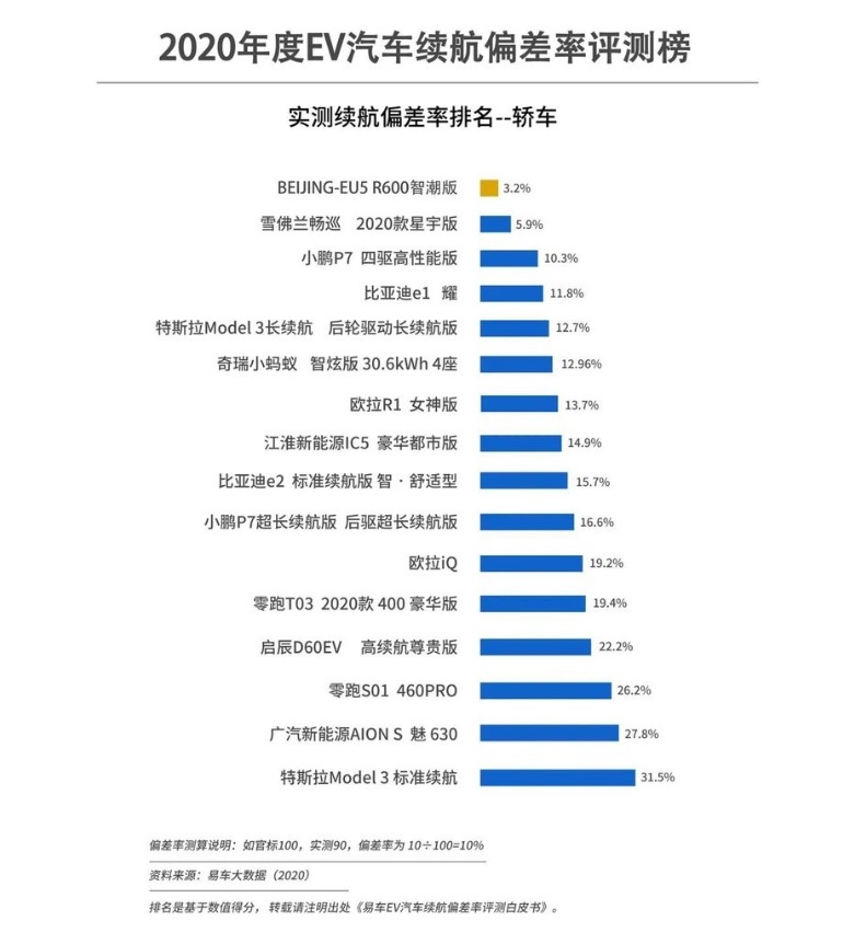 今冬小土豆们的哈尔滨之旅由新EU5 PLUS来保驾护航