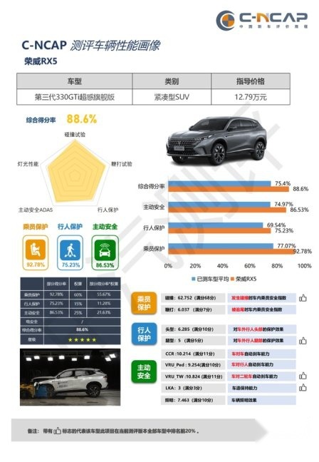 全新第三代荣威RX5/超混eRX5武汉媒体试驾会（武汉站）