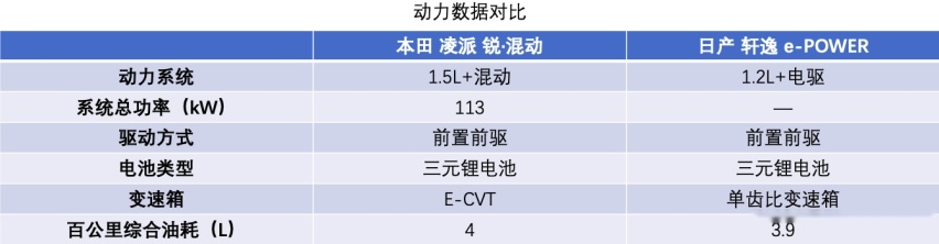 都是节能的“高手”，凌派锐•混动与轩逸e-POWER，哪款值得购买