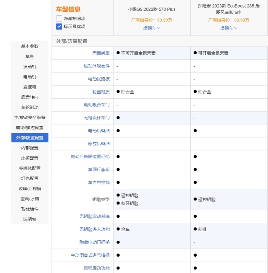 小鹏G9对比探险者，谁才是30万级中大型家用SUV首选？
