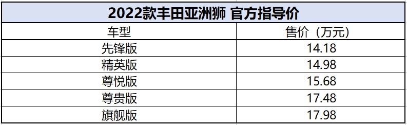 向智能化迈进！升级多媒体系统，一汽丰田2022款亚洲狮14.15万起