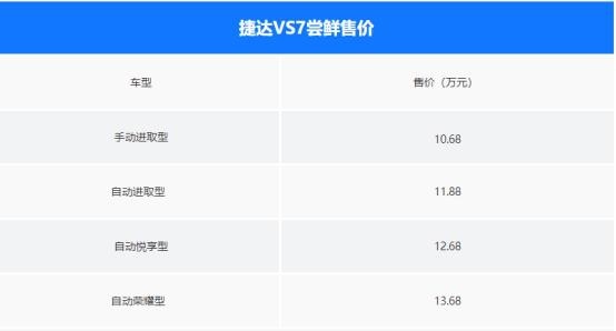 捷达VS7尝鲜上市,花哈弗H6的价格也能买德系中型SUV