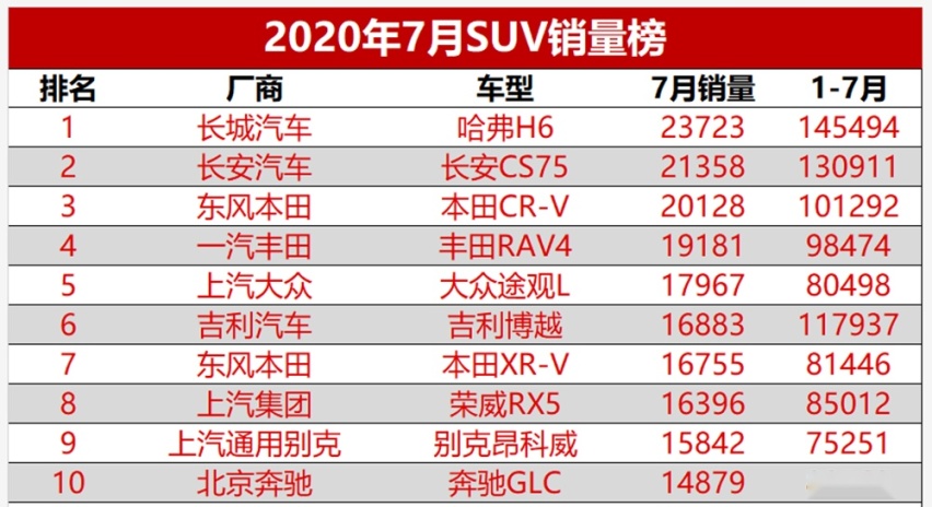买SUV为何很多人首选日系？盘点当下最畅销的五款日系SUV