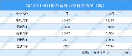 二次上市的G9，与小鹏的背水一战