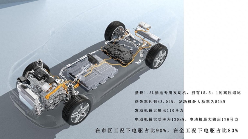 13万级家用插混SUV首选，蓝电E5满油满电可跑1150km，5座/7