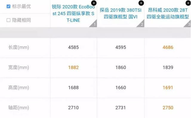 福特锐际ESCAPE全系四驱标配 起售18.98万元！