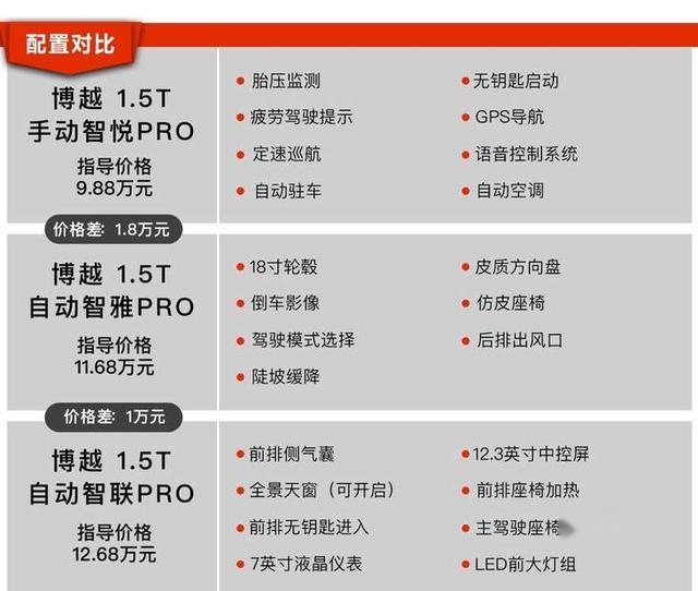 每一款车都值得买？上市一个月销量破万，长安欧尚X7功夫如何？