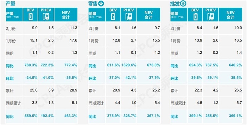2月车市点评：自主品牌牛了，车市恢复正常