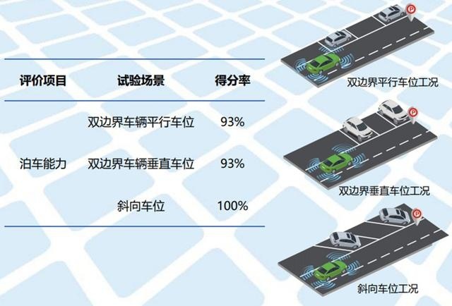 自动泊车大乱斗，数十款标榜智能的新车，到底谁会