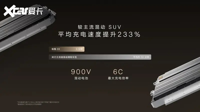 限时售价45.59万元起，新一代豪华旗舰SUV极氪9X正式上市