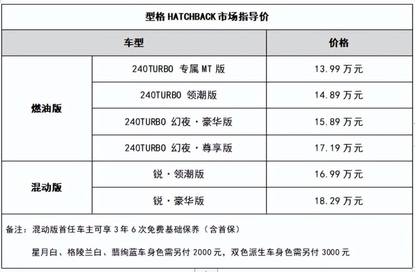 五门轿跑型格HATCHBACK掀潮上市，13.99万元起