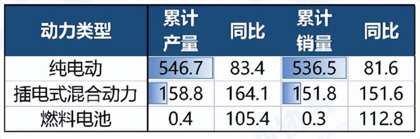 比亚迪杀疯，问界黑马，牛创退场，雷丁举报…… | 汽车商业评论