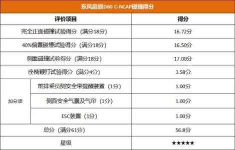 东风日产2021年首款家轿启辰D60系列全新上市