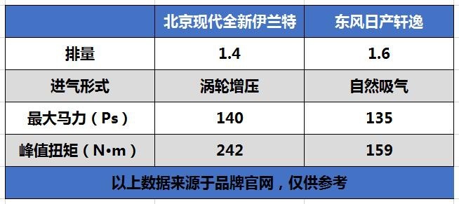 现代全新伊兰特将于10月25日上市 外观时尚前卫/动力超轩逸