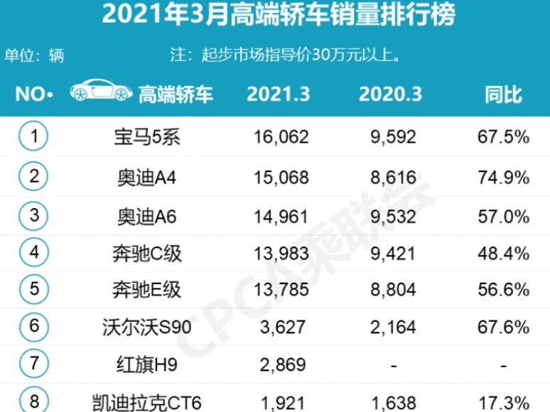 有钱人的玩具？红旗S9量产版将限量发售，网友：国产车的新高度