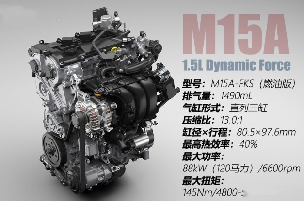 三缸末班车？丰田引进M15系列发动机，热效率40%，省油便宜