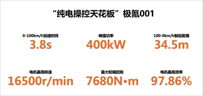 电动车就是“傻快”吗？极氪001第一个表示不服