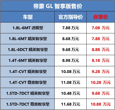 售价6.98-15.48万元，吉利帝豪家族四款车型焕新上市