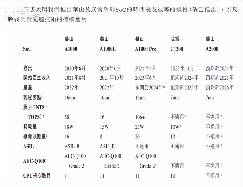 黑芝麻闯关IPO，成色几何？