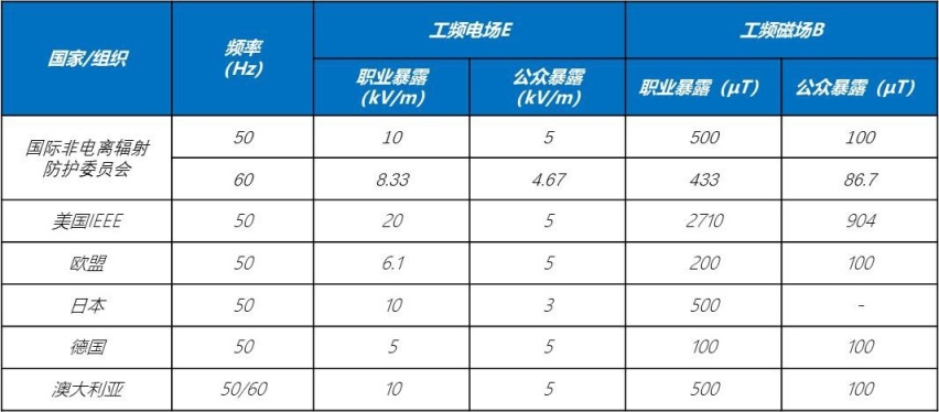 隐形杀手也致病！EMR测评，CS75PLUS靠啥获5星？