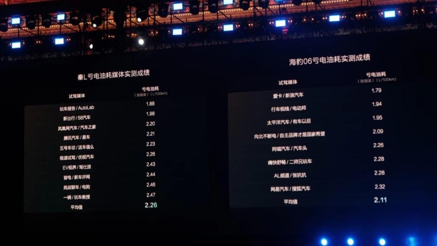 从无人之境走向无人之境！比亚迪第五代DM技术凭啥扼喉燃油车？