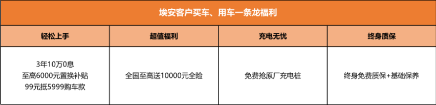 突破地板价的，只有挖地三尺价