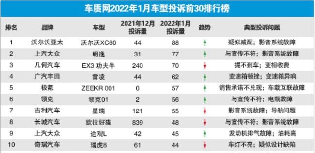 “减配”事件风波未平 全新朗逸官图曝光 能否挽回口碑危机