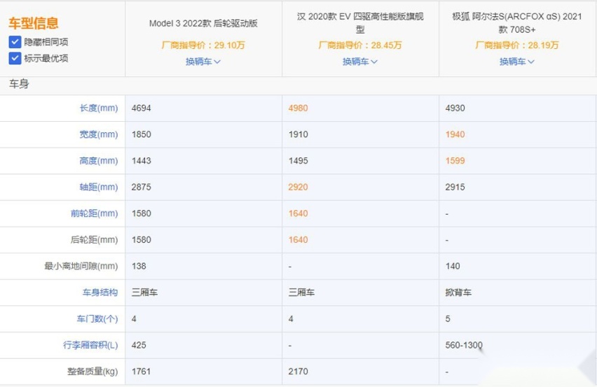 纯电轿车怎么选 特斯拉一定是最优选吗？