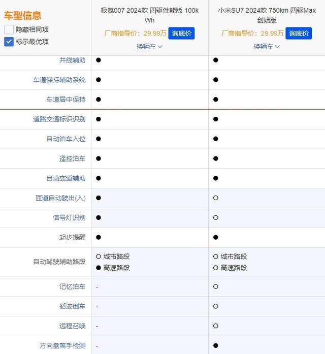 热度爆棚VS大厂出品，小米SU7 和极氪007，同价位对决该选谁？