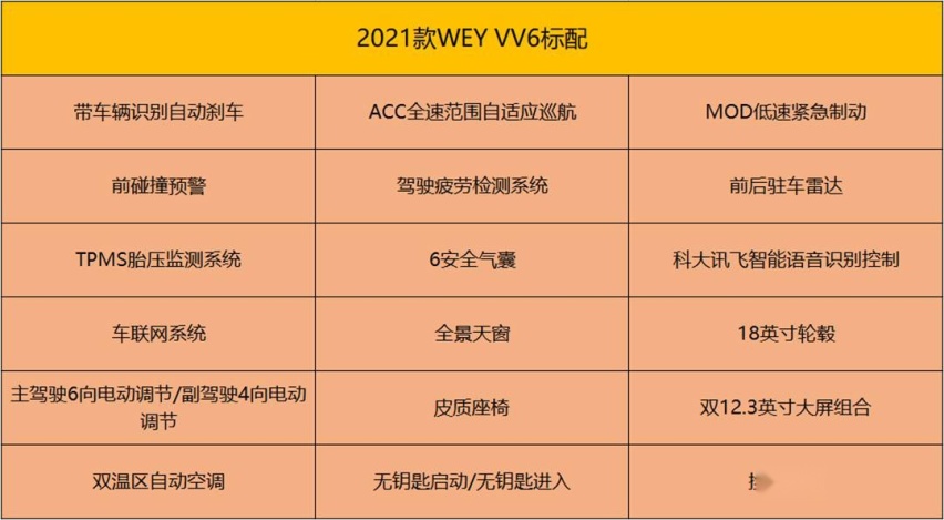 入门版配置已然不低最值！2021款WEY VV6到底该选哪款