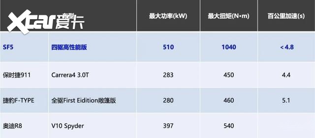 手握30万元 为什么我会推荐赛力斯SF5而不是Model 3？