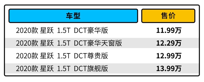 时隔五年终获更新 这款12万起的SUV你觉得怎么样