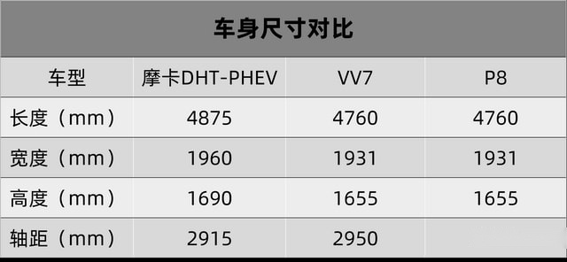 国产双雄，魏牌、奇瑞都推出了一台混动SUV