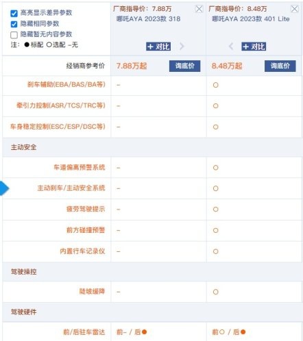 7.38万就能买 哪吒AYA值得买吗？哪款配置性价比最高？