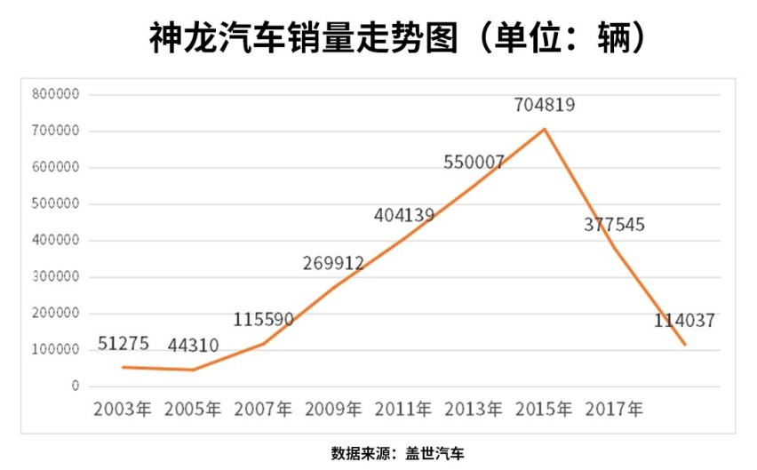 不但不退出中国还将引入欧宝 PSA哪来的勇气？