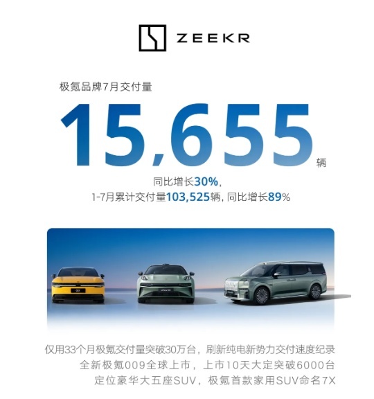 绿色领航者，吉利汽车全面开花，海外市场销量激增67%！