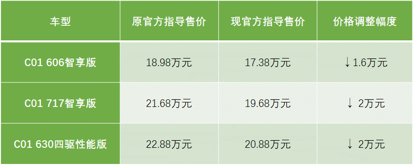 卷出更高价值，谁在重定17万级纯电家轿新标准？