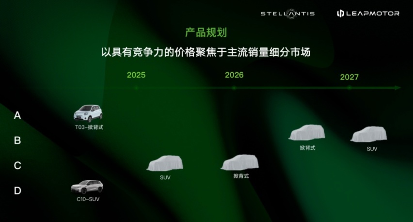 中国车企淘汰赛，零跑领先了半个身位